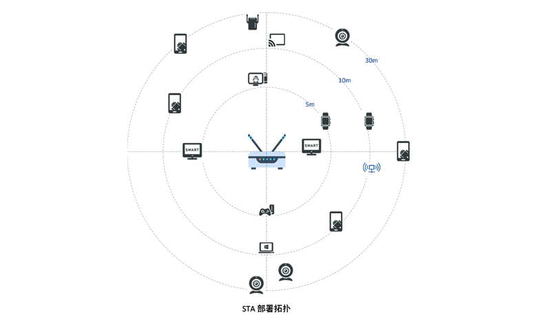 cswifi520特性.png